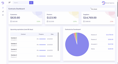 Complete Dashboard